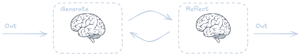 padrão de reflexão