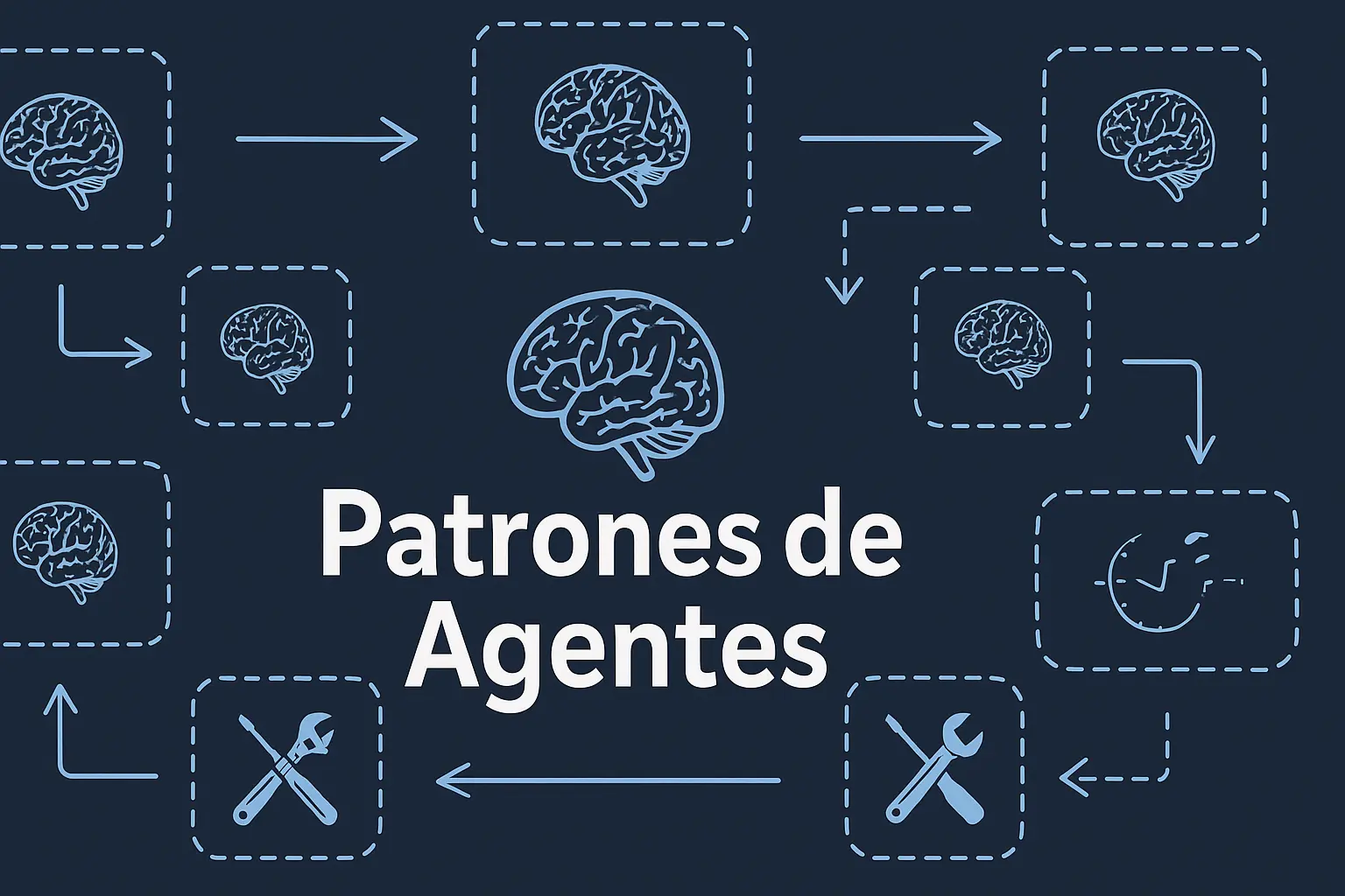 Patrones de agentes