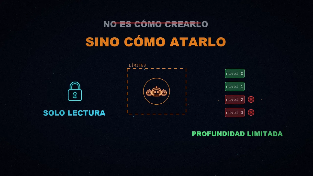 Un subagente dentro de un recuadro de límites, con un candado de solo lectura y una profundidad de recursión limitada.