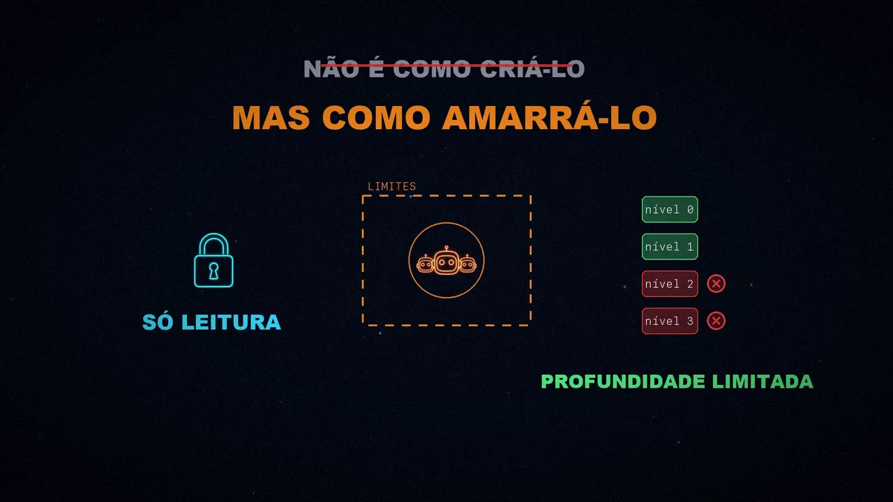 Um subagente dentro de um quadro de limites, com um cadeado de só leitura e uma profundidade de recursão limitada.
