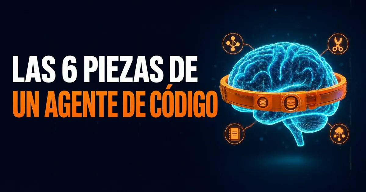 Los seis componentes de un agente de programación