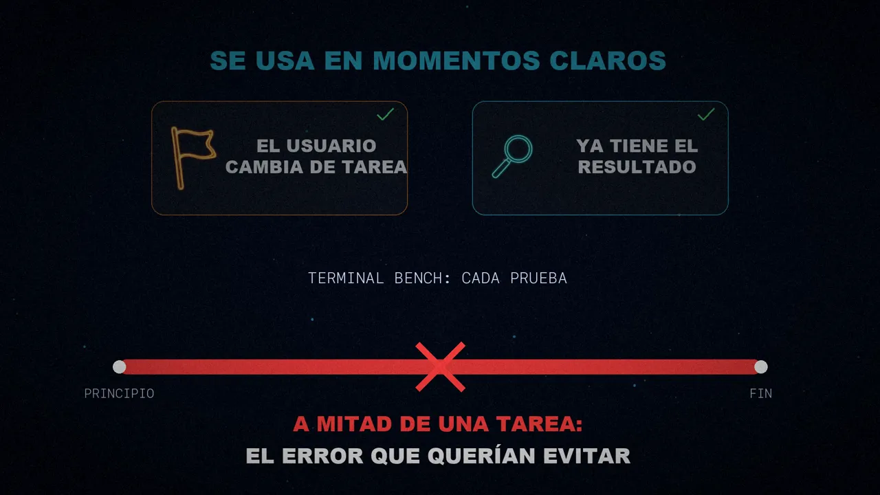 Los dos momentos claros arriba y, debajo, la barra de una prueba de Terminal Bench rota en rojo por una compresión a mitad de tarea.