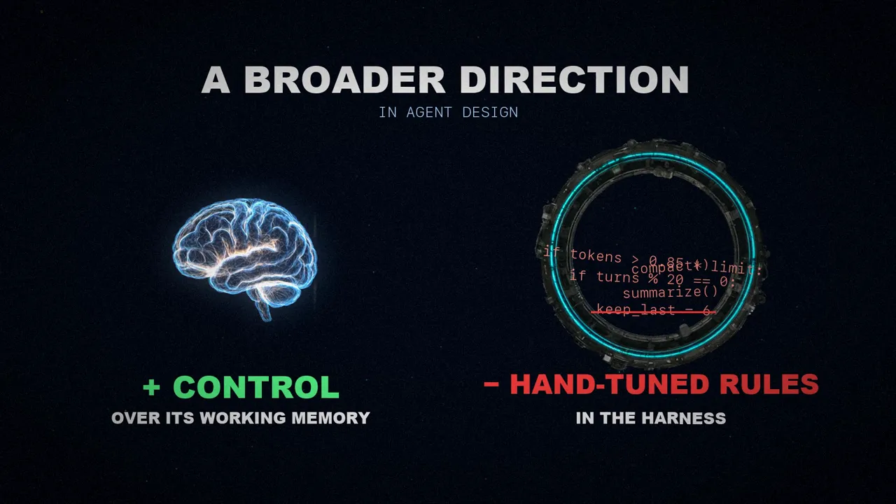 A brain with more control over its working memory next to a ring with hand-written rules crossed out.