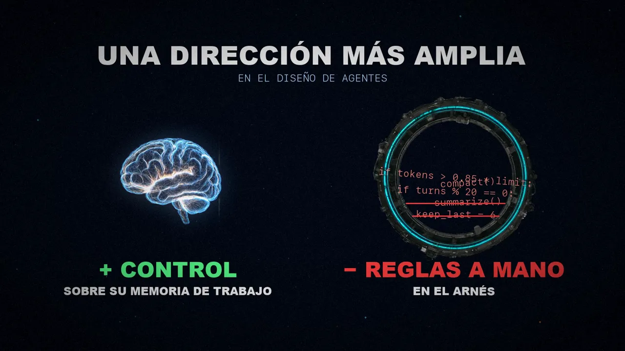 Un cerebro con más control sobre su memoria de trabajo frente a un anillo con reglas escritas a mano tachadas.