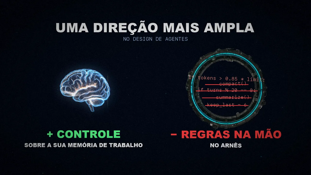 Um cérebro com mais controle sobre sua memória de trabalho diante de um anel com regras escritas à mão riscadas.