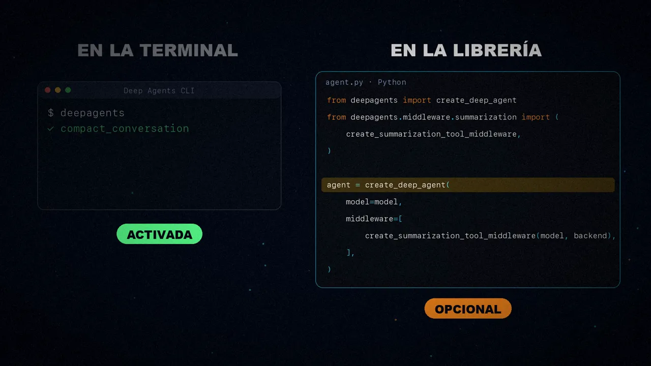 A la izquierda, la terminal de Deep Agents con compact_conversation activada; a la derecha, el código de Python con el middleware opcional.