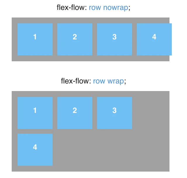 flex-flow