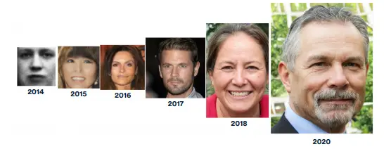 gans evolution