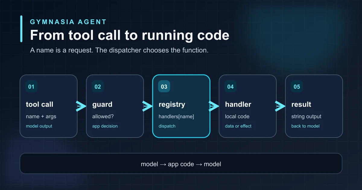 De una tool call a código ejecutable: el despachador de un agente
