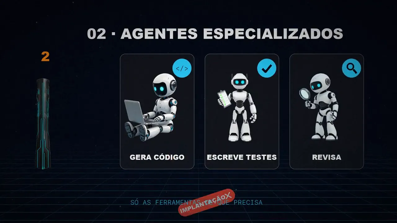 Três robôs: um gera código, outro escreve testes e outro revisa.