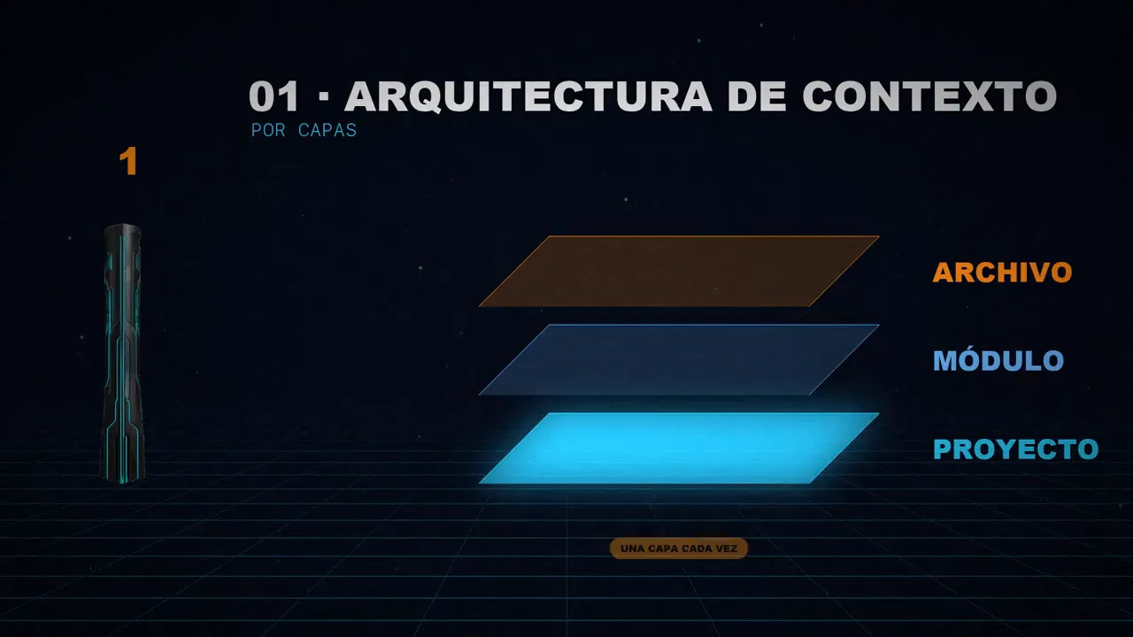 Tres capas apiladas: proyecto, módulo y archivo.