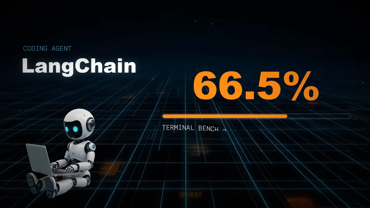 A robot coding next to the 66.5% LangChain reached on Terminal Bench 2.0.