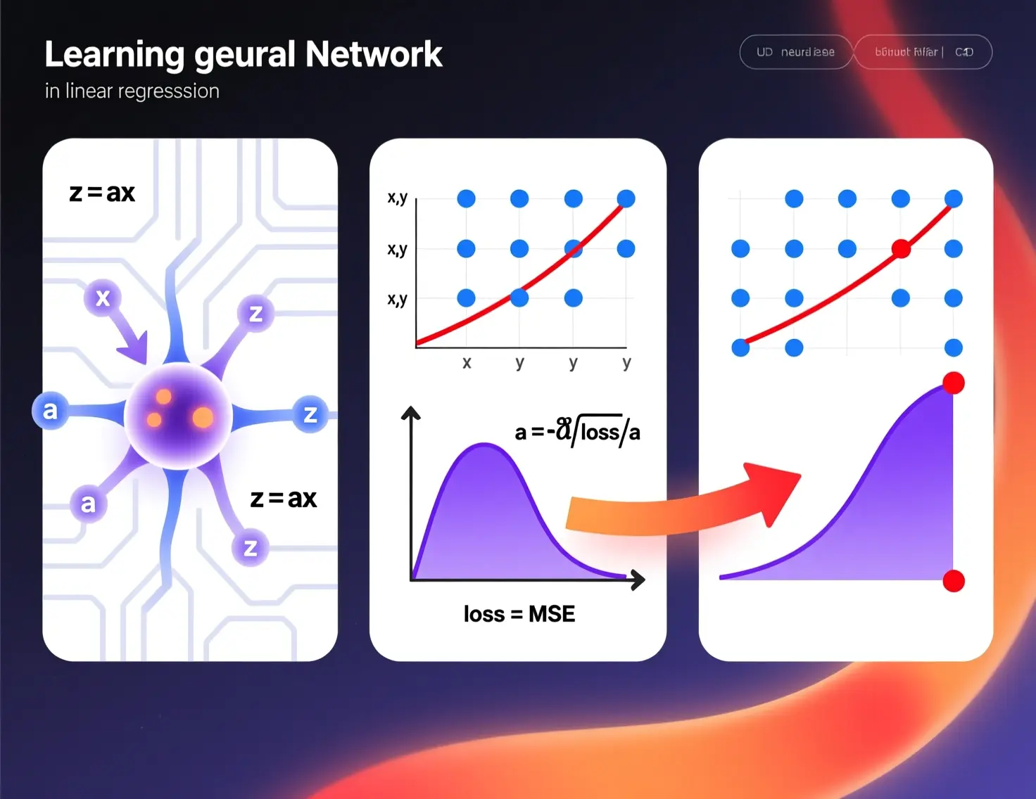 Cómo funcionan las Redes Neuronales: Regresión Lineal y Descenso del Gradiente paso a paso