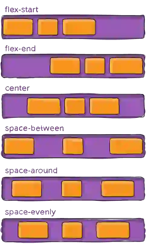 justify-content