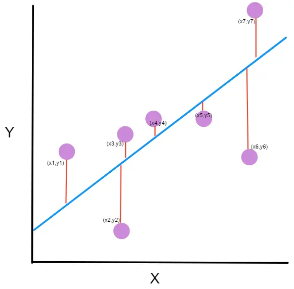 mean squared error