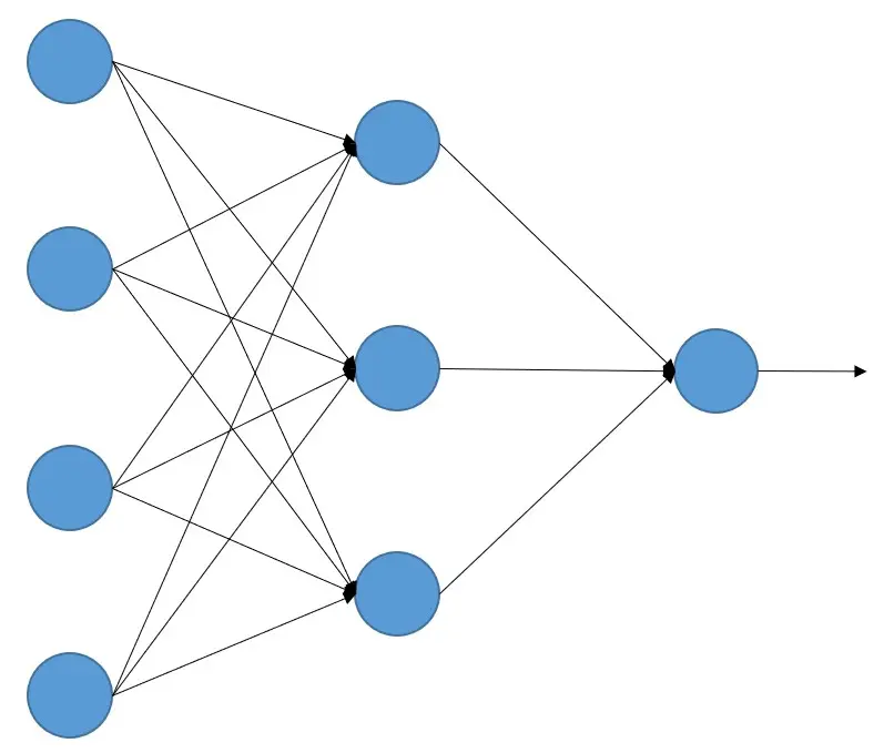 red neuronal artificial