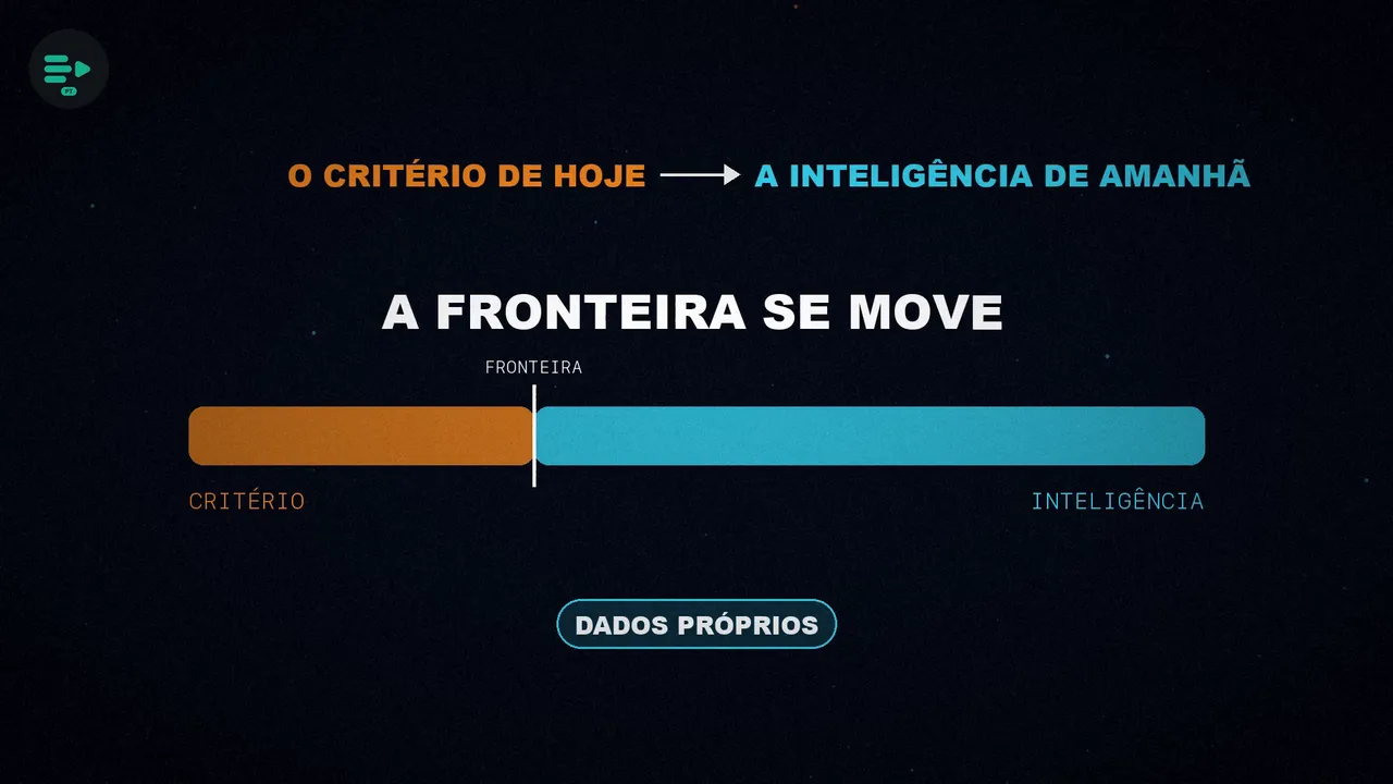 Um espectro de critério a inteligência cuja fronteira se desloca para o critério à medida que entram dados próprios.