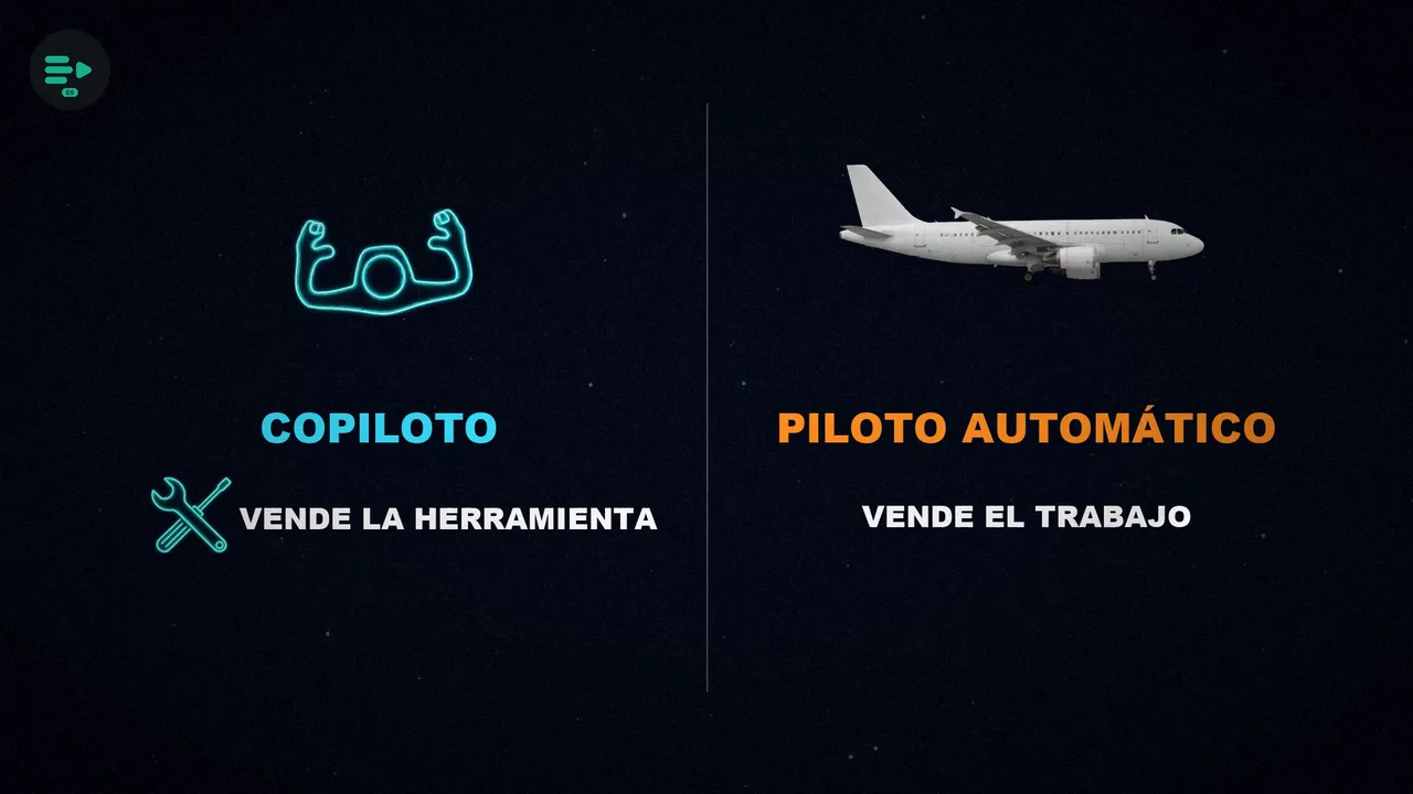 A la izquierda, el mando de un avión: el copiloto vende la herramienta. A la derecha, un avión: el piloto automático vende el trabajo.