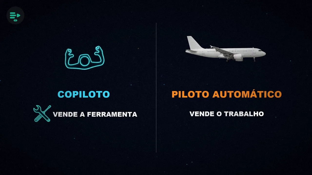 À esquerda, o manche de um avião: o copiloto vende a ferramenta. À direita, um avião: o piloto automático vende o trabalho.
