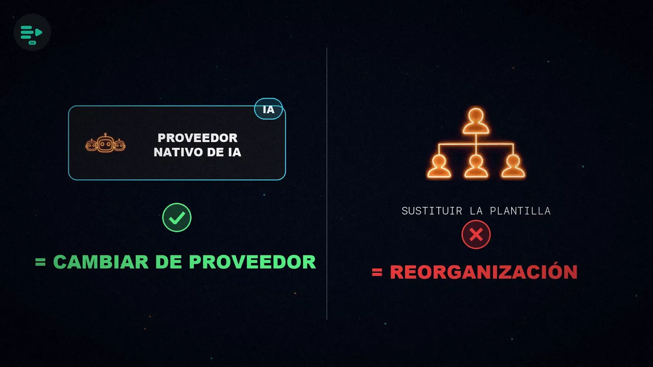 A la izquierda, un proveedor nativo de IA sustituye al contrato de externalización con un visto verde; a la derecha, un organigrama sacudido con un aspa roja: reorganización.