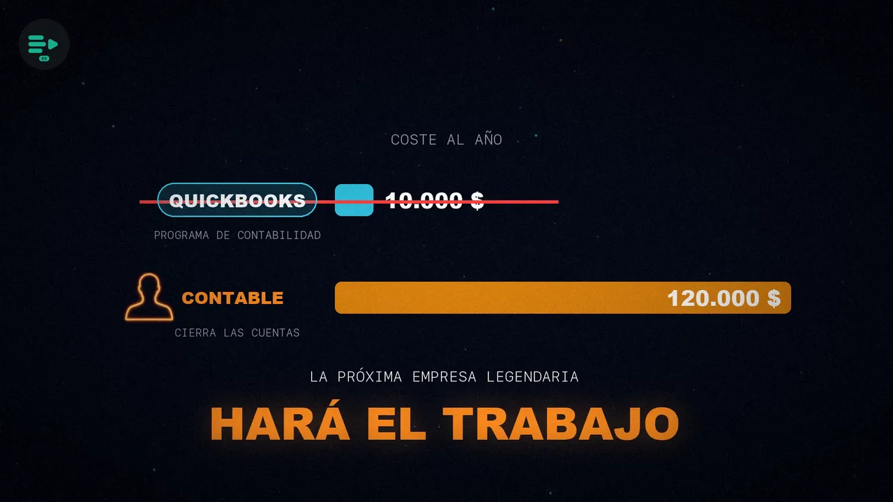 Dos barras de coste anual: 10.000 $ del programa de contabilidad, tachado, frente a 120.000 $ del contable, con el rótulo «Hará el trabajo».