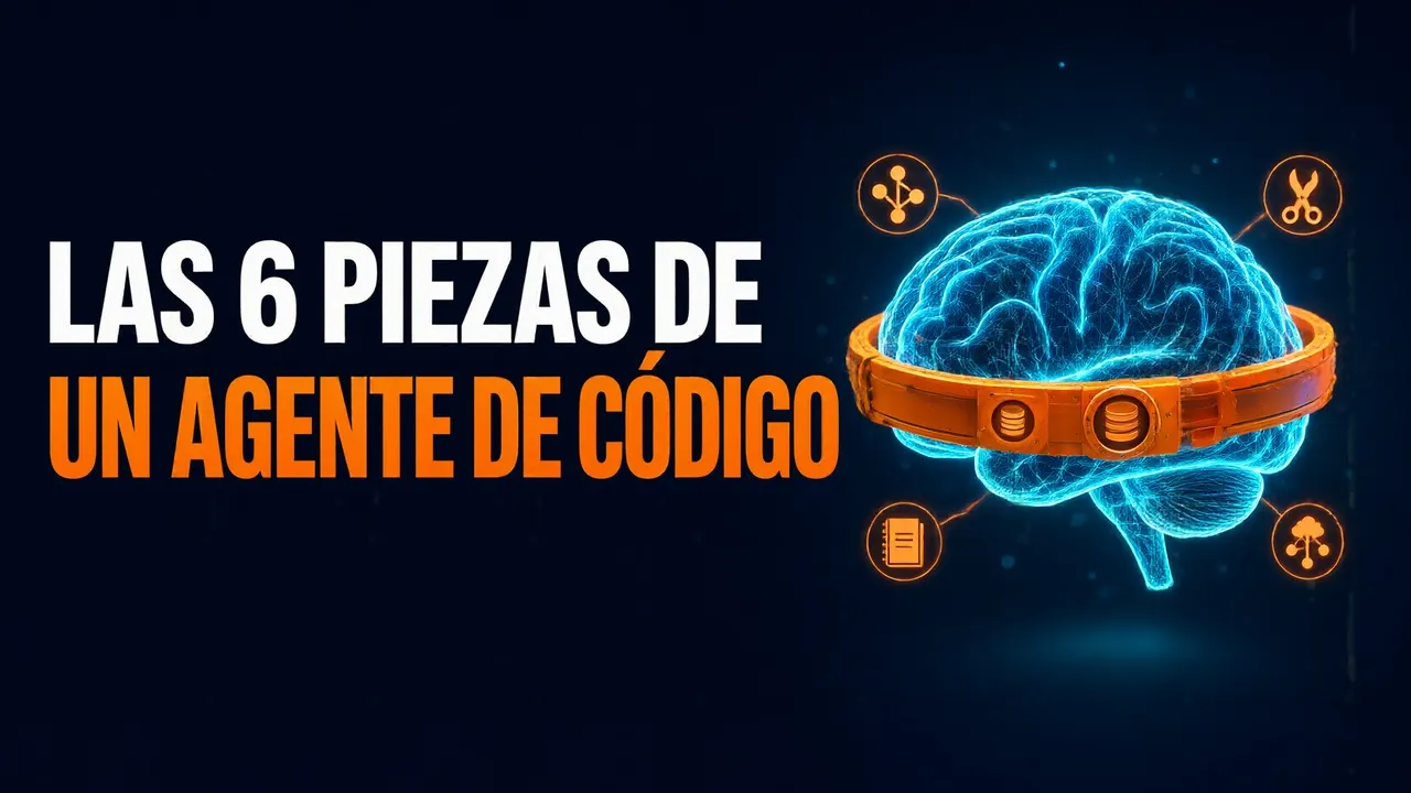 Las 6 piezas de un agente de programación (y por qué Claude Code parece más listo que un chat)